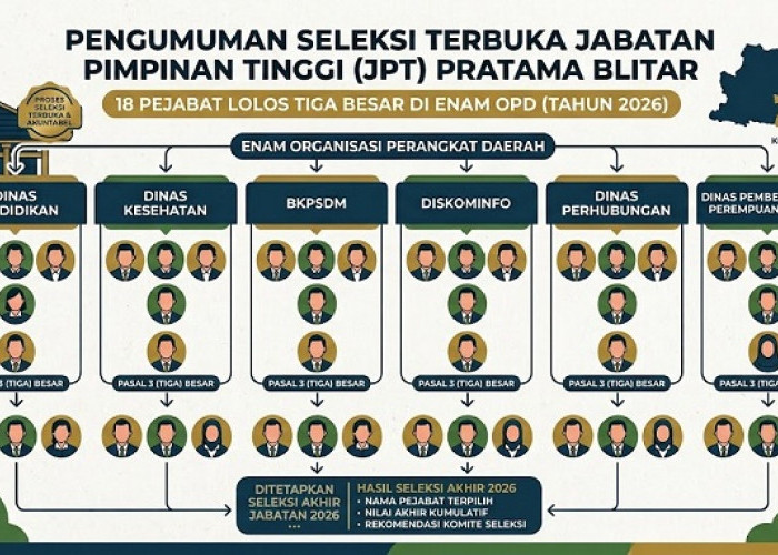 18 Pejabat Lolos Tiga Besar Lelang Jabatan Enam OPD di Blitar