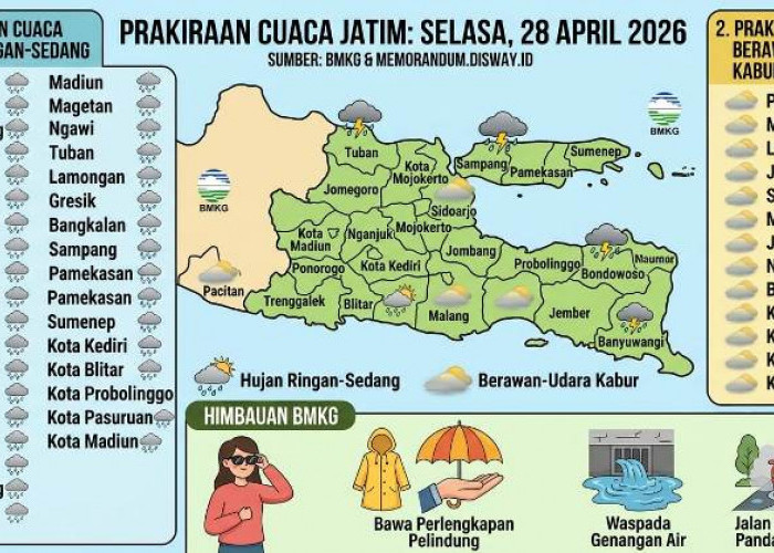 Prakiraan Cuaca Jatim 28 April 2026 Didominasi Hujan dan 13 Wilayah Berawan