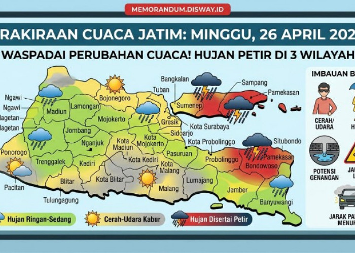 Prakiraan Cuaca Jatim 26 April 2026, Tiga Wilayah Hujan Disertai Petir