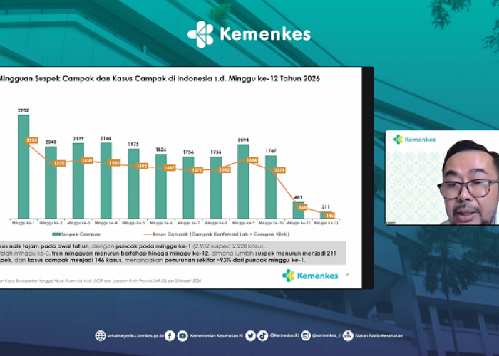 Kasus Campak di RI Terus Menurun hingga 93 Persen Sejak Awal Tahun 2026