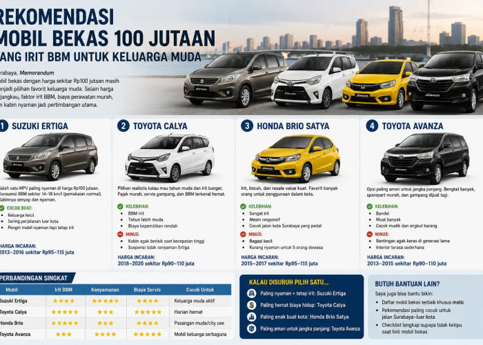 Daftar Mobil Bekas Rp100 Jutaan: Irit BBM, Perawatan Mudah, dan Aman di Kantong