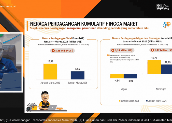 Di Tengah Gejolak Global, Ekonomi Indonesia Tetap Terjaga