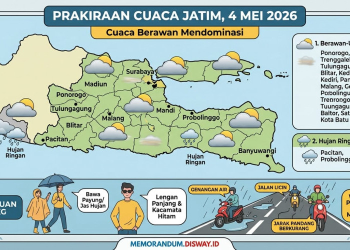 Prakiraan Cuaca Jatim 4 Mei 2026, Cuaca Berawan Mendominasi
