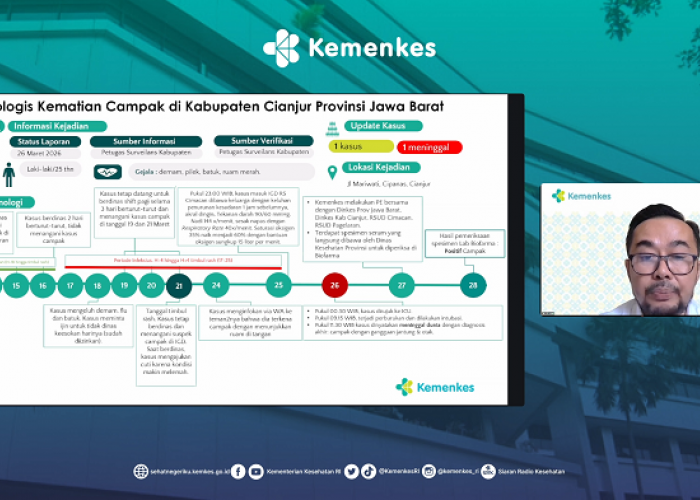 Penjelasan Kemenkes soal Kematian Dokter di Cianjur: Diagnosis Akhir Campak dengan Gangguan Jantung-Otak