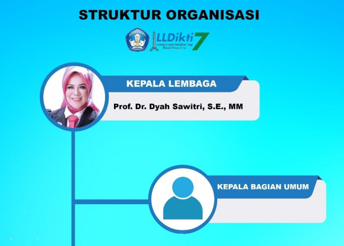 Langgar Kode Etik, Petinggi LLDIKTI VII Jatim Dicopot