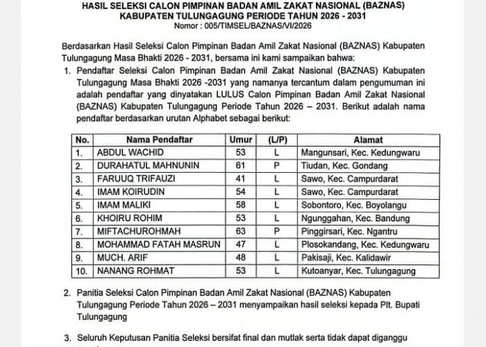 10 Nama Calon Pimpinan Baznas Tulungagung Kini Bertarung di Tingkat Pusat