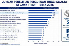 Unugiri Masuk Kampus Riset Terbaik Jatim, Raih 25 Hibah Penelitian Nasional dan SINTA Score Tertinggi