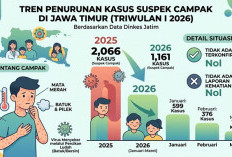 Dinkes Jatim Klaim Kasus Campak Awal 2026 Menurun Dibanding 2025