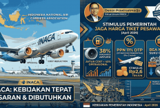 Pemerintah Guyur Insentif ke Maskapai, INACA: Tepat Sasaran dan Dibutuhkan