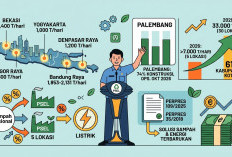 Pemerintah Groundbreaking 5 PSEL Juni 2026, Olah 7.000 Ton Sampah Per Hari