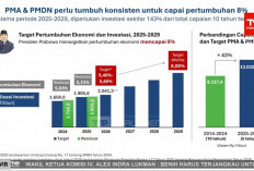 Investasi Rp 497 Triliun Masuk Indonesia Triwulan I 2026 Serap 627 Ribu Tenaga Kerja