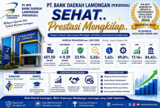 PT BPR Bank Daerah Lamongan Tumbuh Sehat, Kinerja Meningkat dan Kontribusi untuk Daerah Menguat