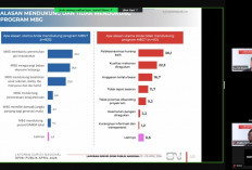 Survei 65,4 Persen Masyarakat Dukung Program MBG