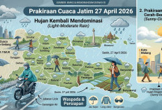 Prakiraan Cuaca Jatim 27 April 2026 Hujan Kembali Mendominasi Sebagian Besar Wilayah