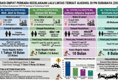 Tujuh Nyawa, Empat Perkara: Kecelakaan Usai Konsumsi Miras di Surabaya Berujung Vonis di Bawah Dua Tahun