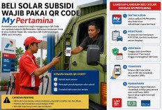 Subsidi Tepat Sasaran, Solar Wajib Pakai QR Code MyPertamina, Ini Caranya Daftar!