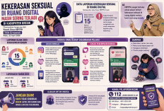 Bermodus Rekaman Video, Warga Gresik Jadi Korban Kekerasan Seksual di Ruang Digital 