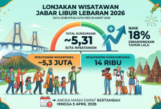 Kunjungan Wisatawan ke Jatim Tembus 5,3 Juta, Melonjak 18 Persen Selama Libur Lebaran 2026