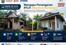 Penanganan Rumah Tidak Layak Huni di Lumajang Dilakukan Bertahap, Ini Alasannya