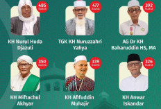 Hasil Rekapitulasi Tetapkan 9 Kiai Masuk AHWA, KH Nurul Huda Jazuli Raih Suara Tertinggi