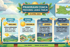 Prakiraan Cuaca Jatim 23 April 2026, Surabaya dan 23 Wilayah Hujan Ringan