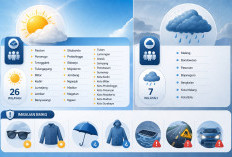 Prakiraan Cuaca Jatim 18 April 2026, Tujuh Wilayah Diprediksi Hujan Ringan
