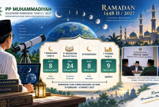 Muhammadiyah Tetapkan Ramadan 2027: Awal Puasa 8 Februari, Idulfitri 9 Maret