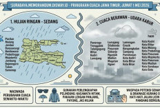 Prakiraan Cuaca Jatim 1 Mei 2026 Udara Kabur Mendominasi di Sejumlah Wilayah