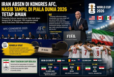 Iran Absen di Kongres AFC, Nasib Tampil di Piala Dunia 2026 Tetap Aman