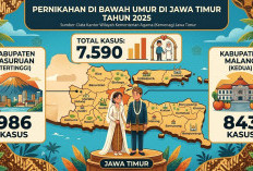 Pernikahan Dini Masih Tinggi di Tapal Kuda, BKKBN Jatim Kerahkan Duta GenRe hingga Tingkat Desa
