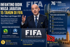 Infantino Bidik Masa Jabatan 15 Tahun di FIFA, Siap Maju Lagi hingga 2031