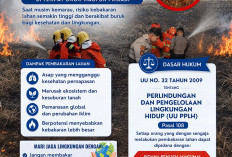 Kapolres Ngawi Ingatkan Warga: Jangan Bakar Lahan, Musim Kemarau Rawan Karhutla