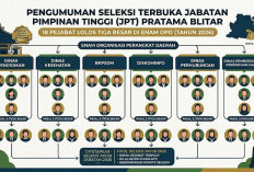 18 Pejabat Lolos Tiga Besar Lelang Jabatan Enam OPD di Blitar