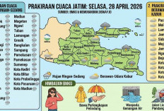 Prakiraan Cuaca Jatim 28 April 2026 Didominasi Hujan dan 13 Wilayah Berawan