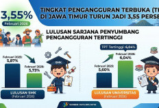 Angka Pengangguran Jatim Turun, Lulusan Perguruan Tinggi Masih Mendominasi