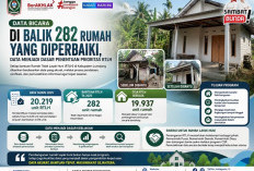 Data Jadi Dasar Penentuan Prioritas, Pemkab Lumajang Perbaiki 282 Rumah Tidak Layak Huni