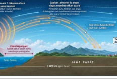 Abu Vulkanik Erupsi Gunung Anak Krakatau Hujani Pulau Jawa dan Sumatera