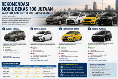 Daftar Mobil Bekas Rp100 Jutaan: Irit BBM, Perawatan Mudah, dan Aman di Kantong