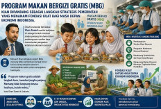 Ekonom Global Sebut Program Makan Bergizi Gratis Jadi Investasi Jangka Panjang Indonesia