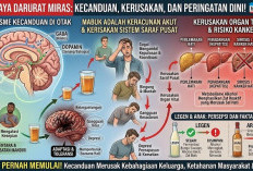 Darurat Miras