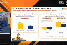 Di Tengah Gejolak Global, Ekonomi Indonesia Tetap Terjaga
