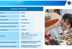 Program MBG Serap 1,28 Juta Pekerja, Gerakkan Ekonomi Nasional dengan Keterlibatan Pemasok Lokal
