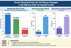 Kejari Surabaya Catat Tunggakan Denda Tilang Rp713,69 Juta, Ribuan SIM dan STNK Tak Diambil Pemilik