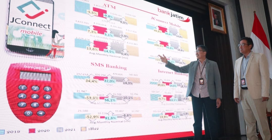 Bank Jatim Tunjukkan Kinerja Positif Pascapandemi