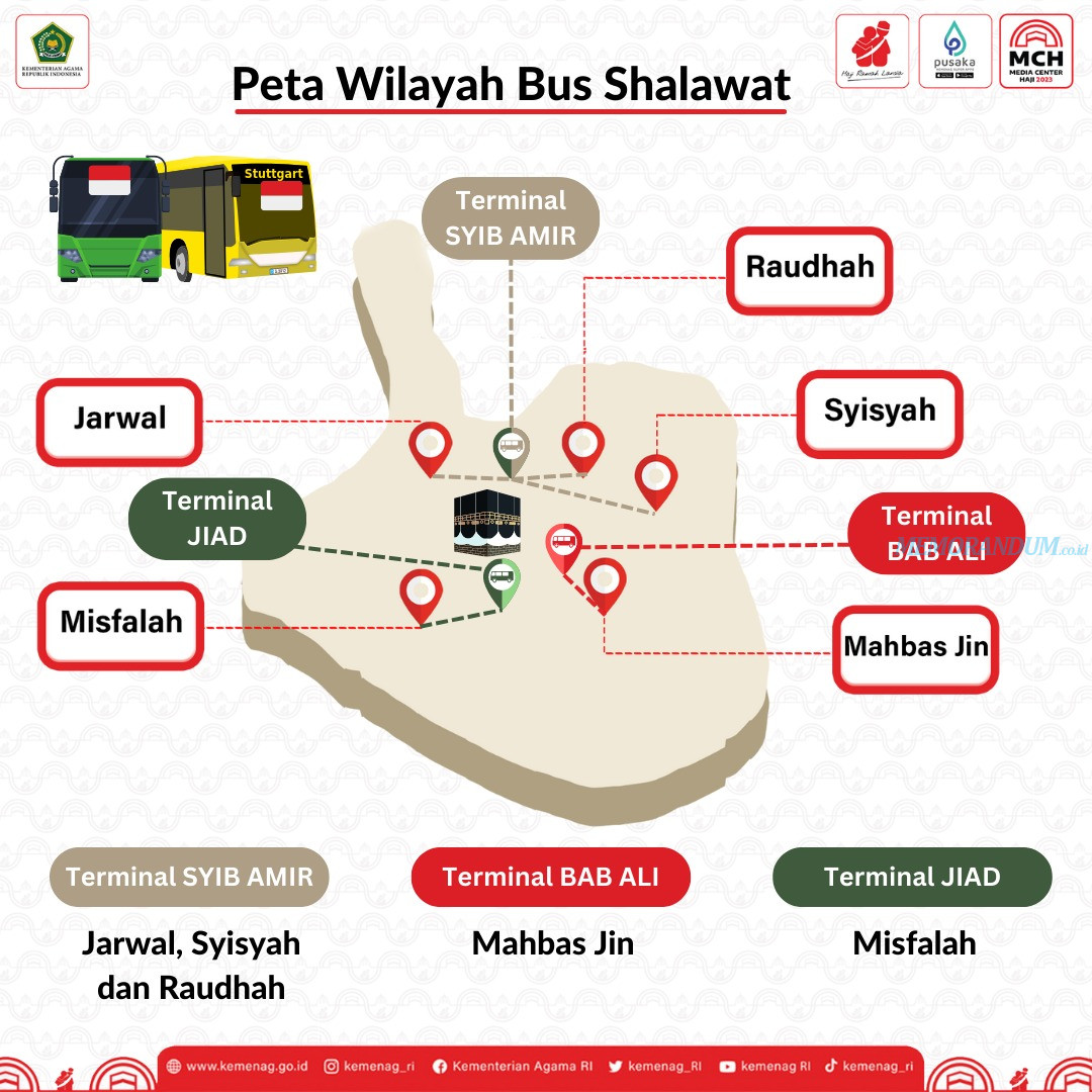 Beroperasi 24 Jam, PPIH Siapkan Bus Shalawat Antar Jemaah dari Hotel ke Masjidil Haram Pergi Pulang