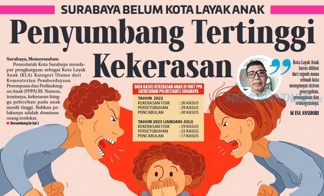 Surabaya Belum Kota Layak Anak: Penyumbang Tertinggi Kekerasan